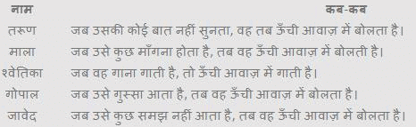 बुलबुल NCERT Solutions | NCERT Textbooks & Solutions (Class 1 to Class 5) - DSSSB TGT/PGT/PRT