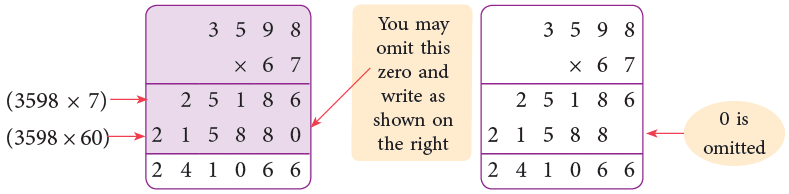 Multiplication Class 4 Notes Maths