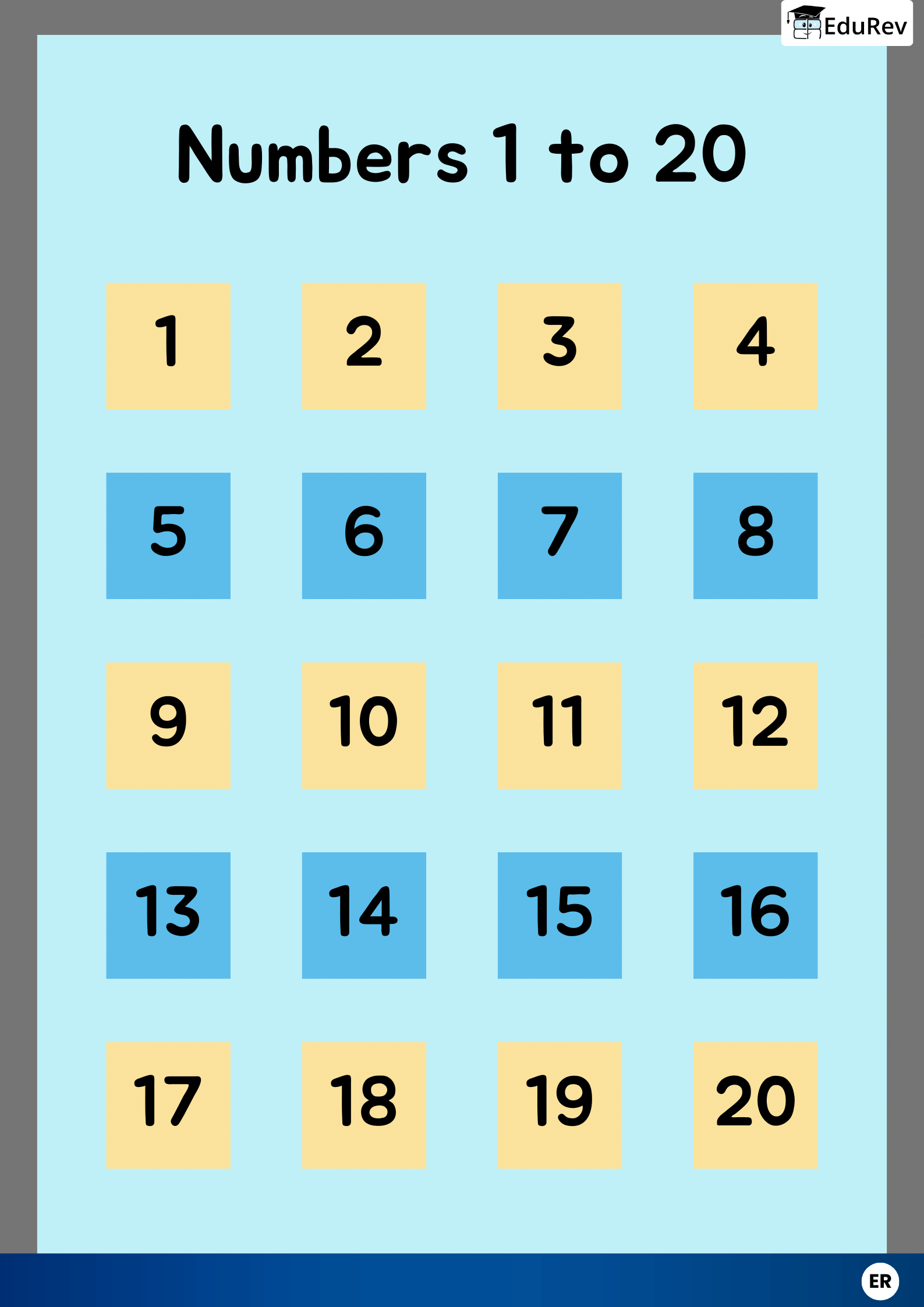 Infographics: Numbers from 1 to 20 | Mathematics for Class 1: NCERT (Joyful-Mathematics)