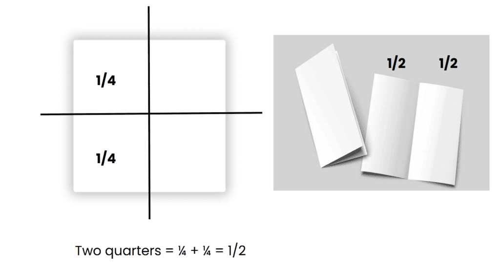 Class 4 Maths Worksheet Solutions Chapter 5 Sharing and Measuring
