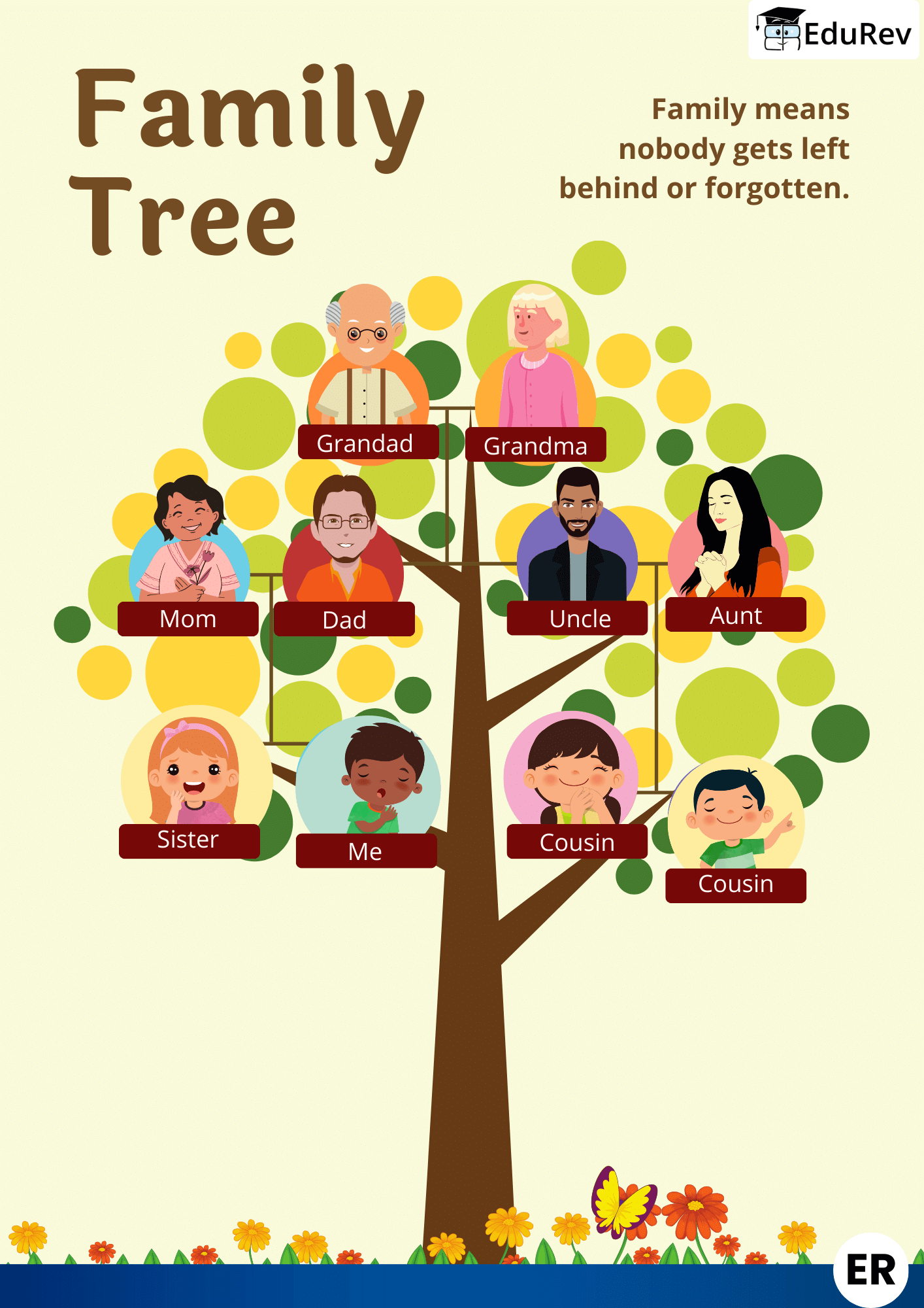 Infographics: Family Tree | Social Science for Class 2
