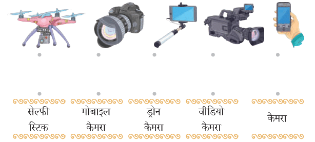 NCERT Solutions for Class 4 Hindi Chapter 10 - कैमरा