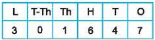 Class 4 Maths Practice Question Answers - Introduction to Numbers
