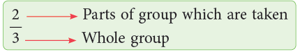 Fractions Class 3 Notes Maths