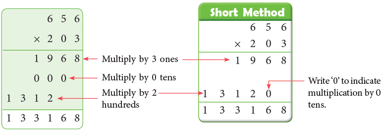 Multiplication Class 4 Notes Maths