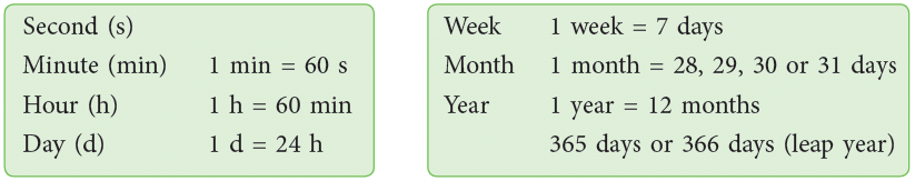 Time and Calendar Class 4 Notes Maths Chapter 12 Free PDF
