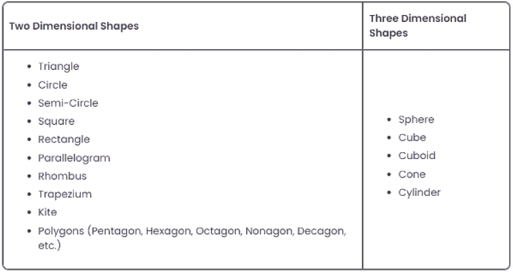 What are Geometric Shapes? | Math Olympiad for Class 2