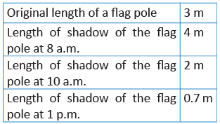 Science Olympiad Model Test Papers - 3 | Science Olympiad for Class 2