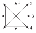 Patterns and Symmetry Class 4 Notes Maths