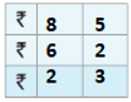 Money - 1 Class 1 Worksheet Maths Chapter 12