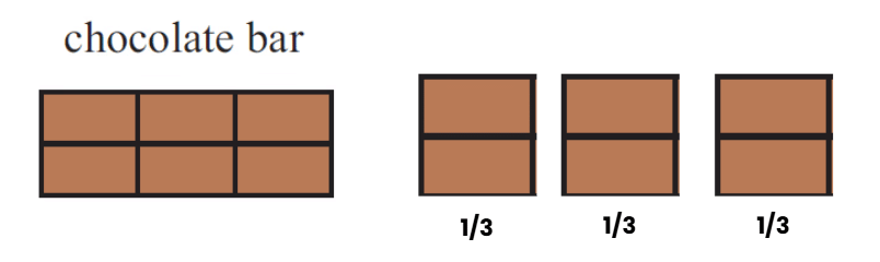 Class 4 Maths Worksheet Solutions Chapter 5 Sharing and Measuring