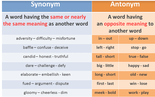Synonyms and Antonyms Chapter Notes | English Olympiad Class 4