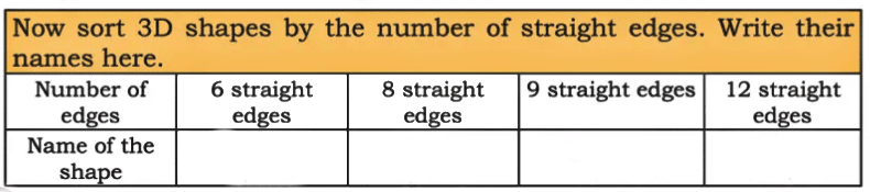 NCERT Solutions for Class 4 Maths Chapter 1 - Shapes Around Us