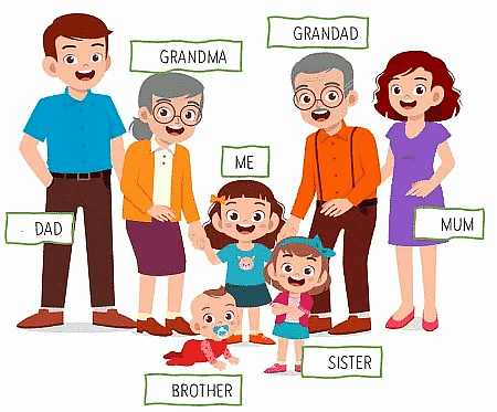 My Family - 1 Class 1 Worksheet EVS
