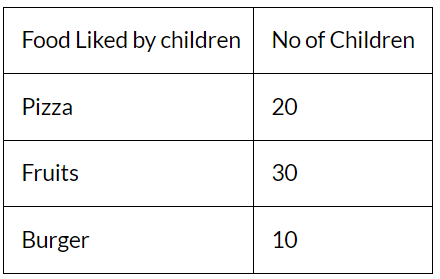 Worksheet: Smart Charts - 1 | Worksheets with solutions for Class 4