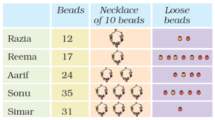 NCERT Solutions for Class 2 Maths Chapter 12 - Give and Take