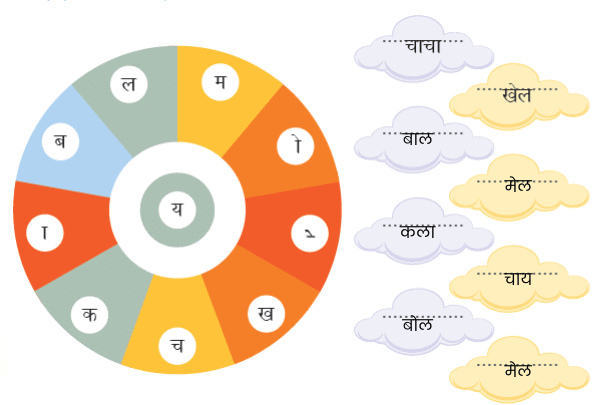 NCERT Solutions for Class 4 Hindi Chapter 10 - कैमरा
