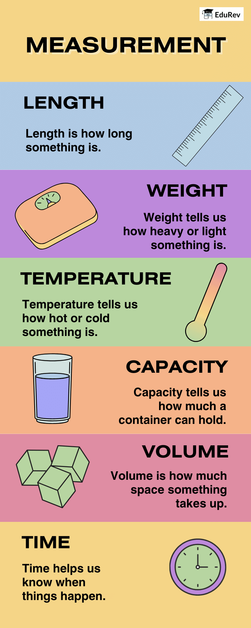 Infographics: Measurement | Mathematics for Class 2 (Joyful-Mathematics)