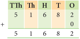 Addition and Subtraction Class 4 Notes Maths