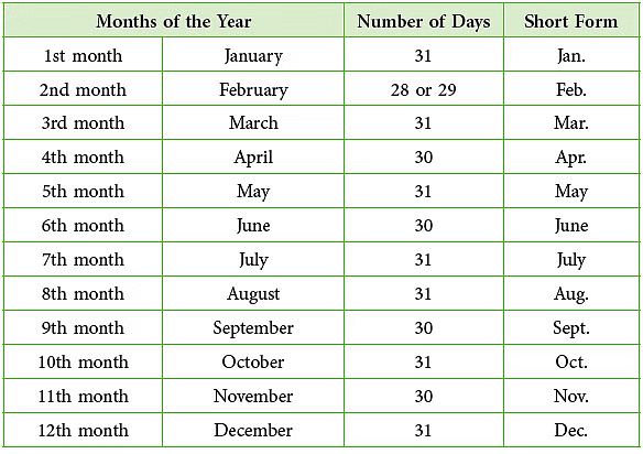 Time and Calendar | Mathematics for Class 2 (Joyful-Mathematics)