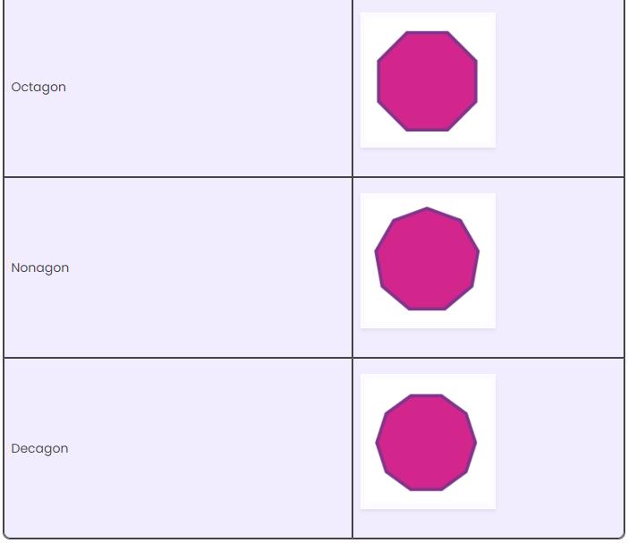 What are Geometric Shapes? | Math Olympiad for Class 2