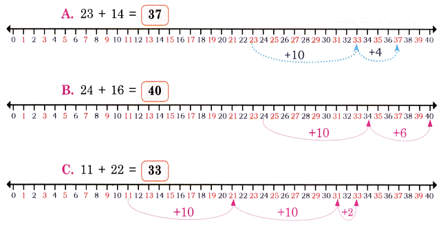 NCERT Solution: Decoration for Festival (Addition and Subtraction) | Mathematics for Class 2 (Joyful-Mathematics)