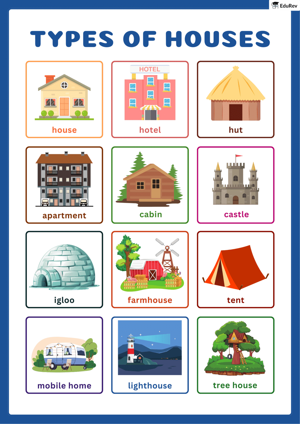 Poster: Housing and Clothing | Science for Class 2