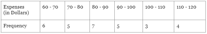 Class 1 Maths Chapter 9 Practice Question Answers - Data Handling