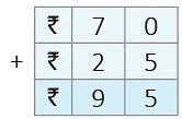 Money Class 1 Notes Maths Chapter 12