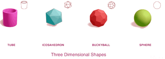 What are Geometric Shapes? | Math Olympiad for Class 2