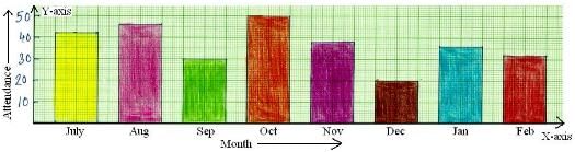 Smart Charts - 1 Class 3 Worksheet Maths