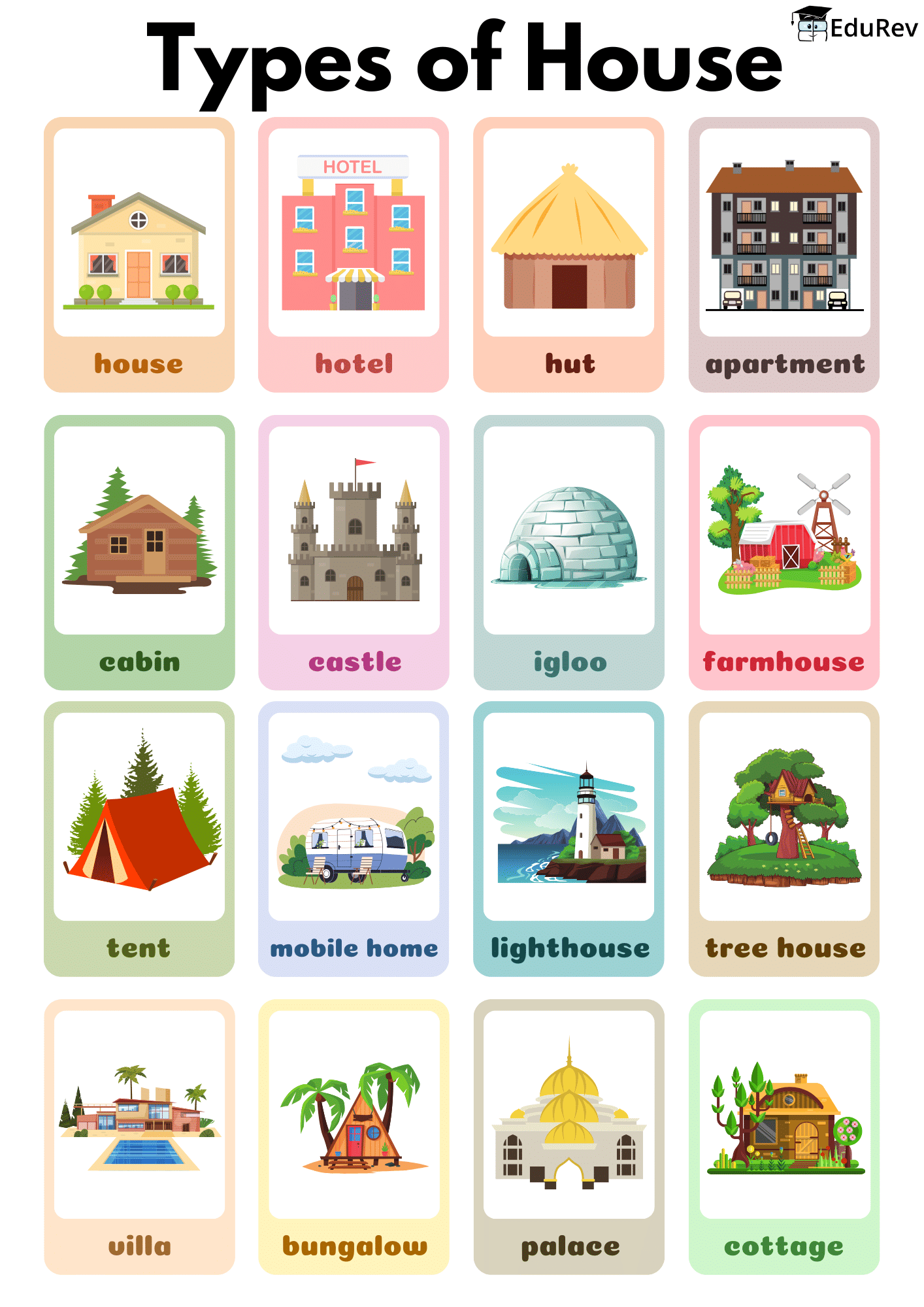Printable Poster : Types of House