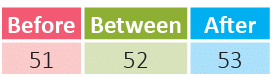 Numbers from 51 to 100 Class 1 Notes Maths