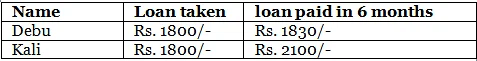 Worksheet: The Junk Seller - 1 | Mathematics for Class 4: NCERT