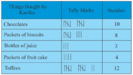 Worksheet Solutions: Smart Charts - 2 | Worksheets with solutions for Class 3