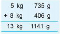 Class 4 Maths - Measurement - Question Answers