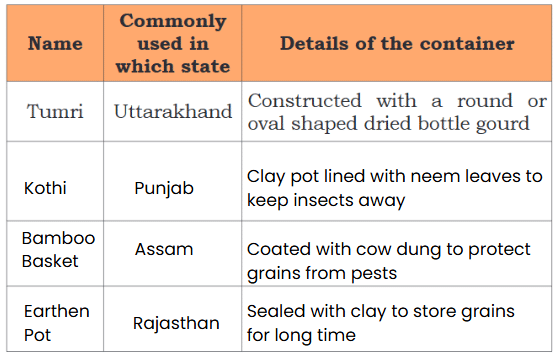 NCERT Solutions for Class 4 EVS Chapter 4 - Growing up with Nature