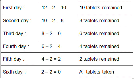 Multiplication and Division | Mathematics for Class 2 (Joyful-Mathematics)