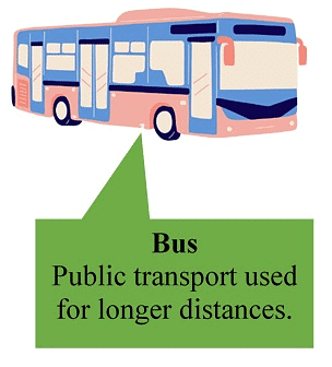 Means of Transport - 2 Class 1 Worksheet EVS