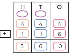 NCERT Solutions for Class 4 Maths Chapter 10 - Elephants, Tigers, and Leopards