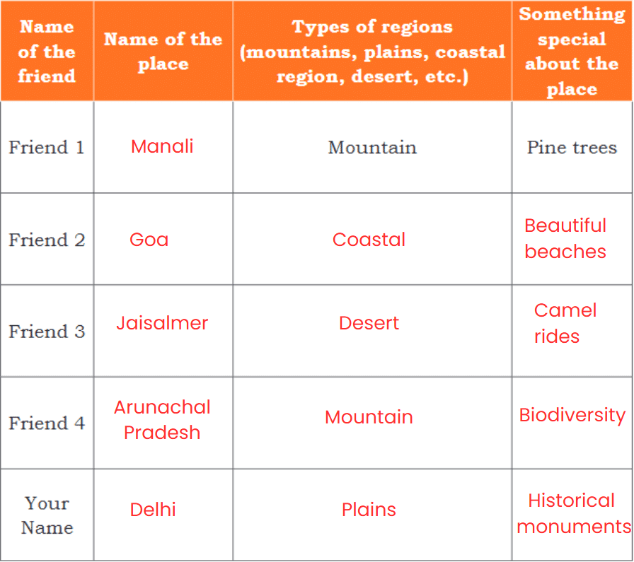 NCERT Solutions for Class 4 EVS Chapter 9 - Different Lands, Different Lives