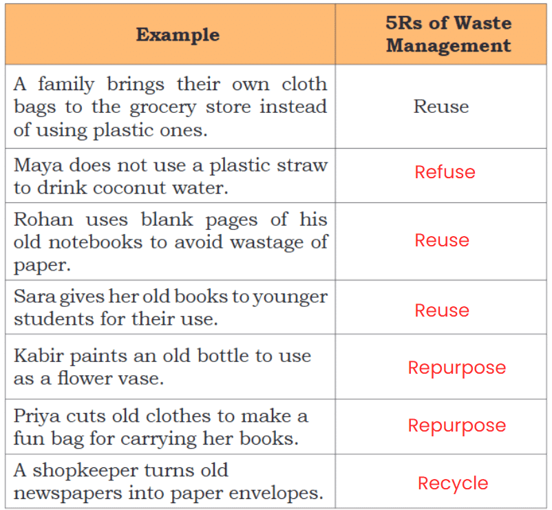 NCERT Solutions for Class 4 EVS Chapter 8 - How Things are Made