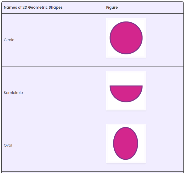 What are Geometric Shapes? | Math Olympiad for Class 2