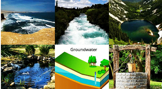 Summary: Water O Water | EVS for Class 3