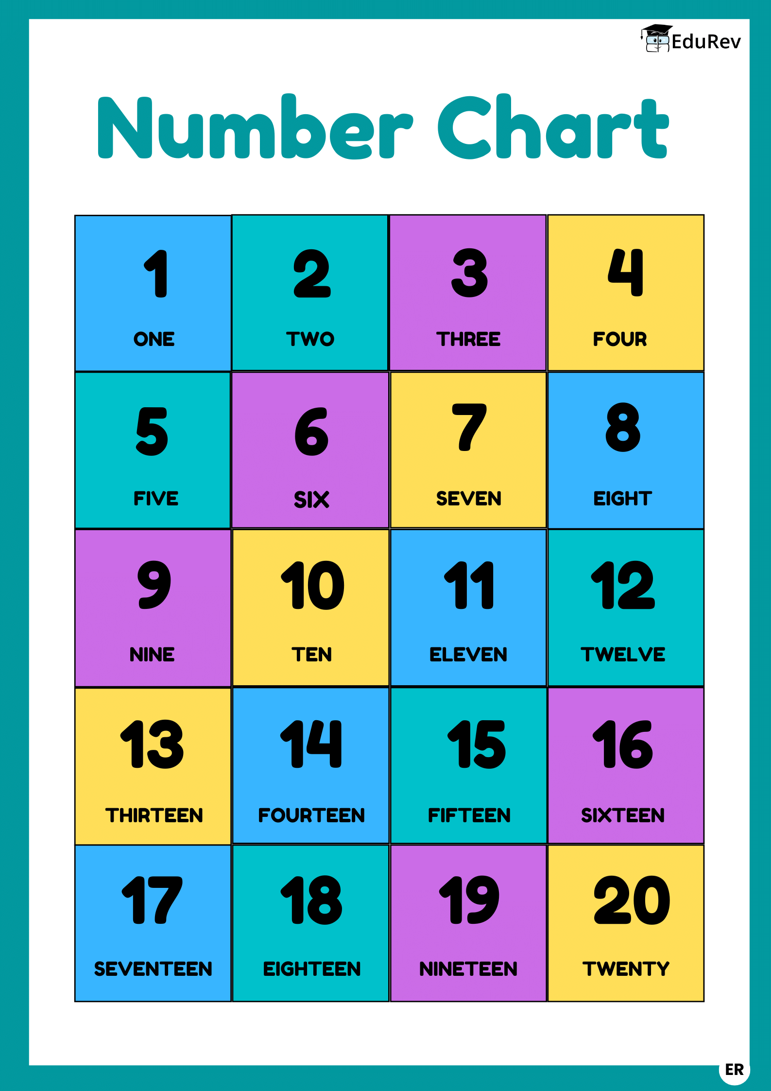 Infographics: Numbers Up to 20 | Mathematics for Class 1
