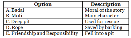 Worksheet Solutions: Badal and Moti | Worksheets with solutions for Class 3