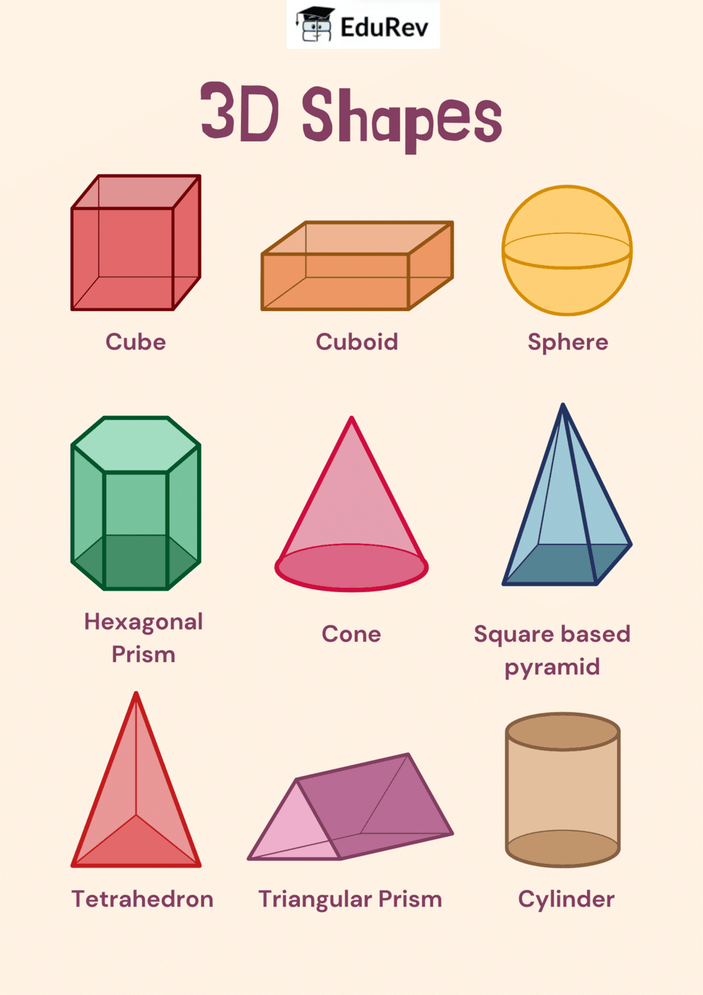 Poster: 3D Shapes | Mathematics for Class 4: NCERT