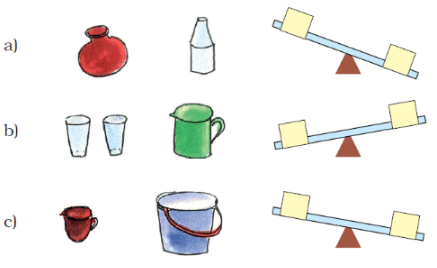 NCERT Solutions for Class 2 Maths Chapter 3 - How Much Can You Carry