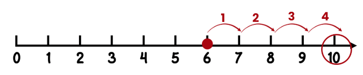 Short Answer Questions: Addition and Subtraction Up to 20
