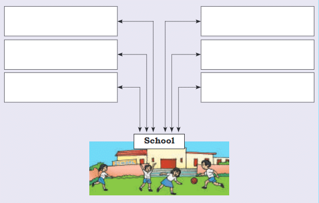 NCERT Solutions for Class 4 EVS Chapter 1 - Living Together